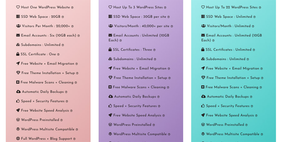 Free Blogger To WordPress Migrations
