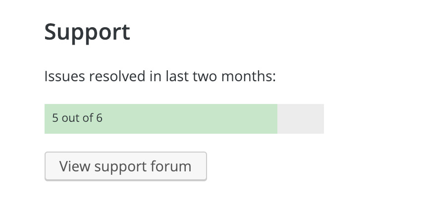 Screenshot from the WordPress plugin directory showing 5 out of 6 support issues resolved in the last two months