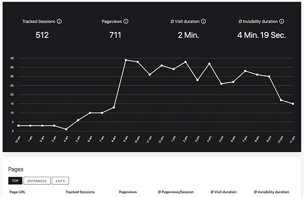 Screenshot Of Fair Analytics Dashboard