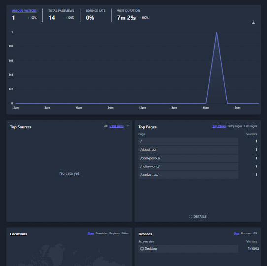 Plausible Analytics Screenshot