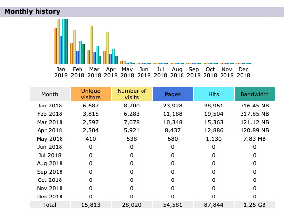 AW Stats Screenshot