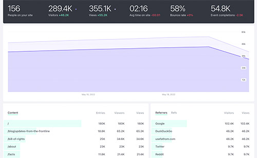 Screenshot of Fathom Analytics