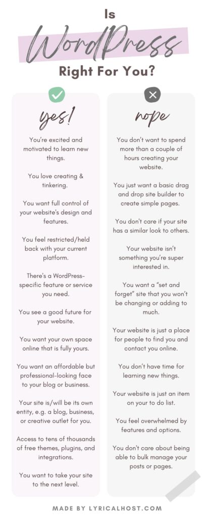 An infographic displaying reasons why someone may or may not want to use WordPress. All the points are provided in more detail in the bullet lists below this image.